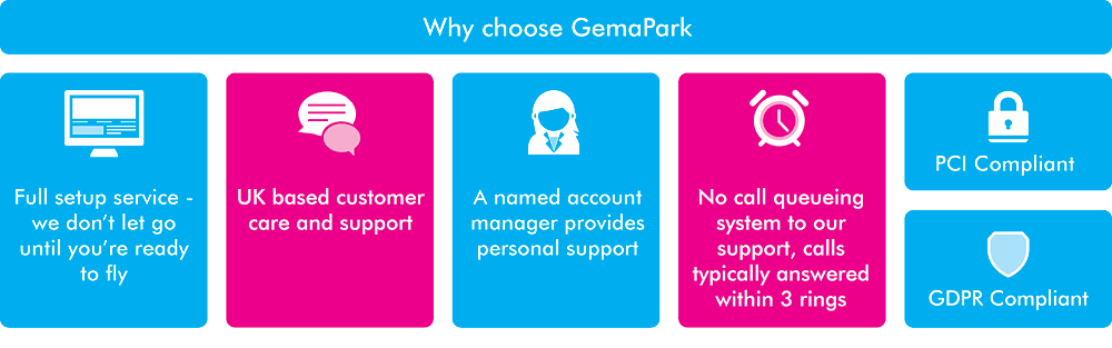 Why choose GemaPark