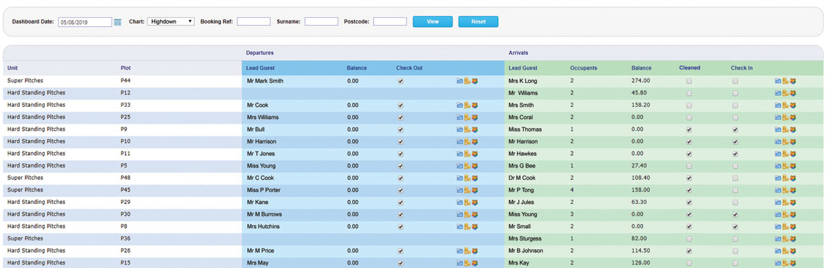 Arrivals Chart GemaPark